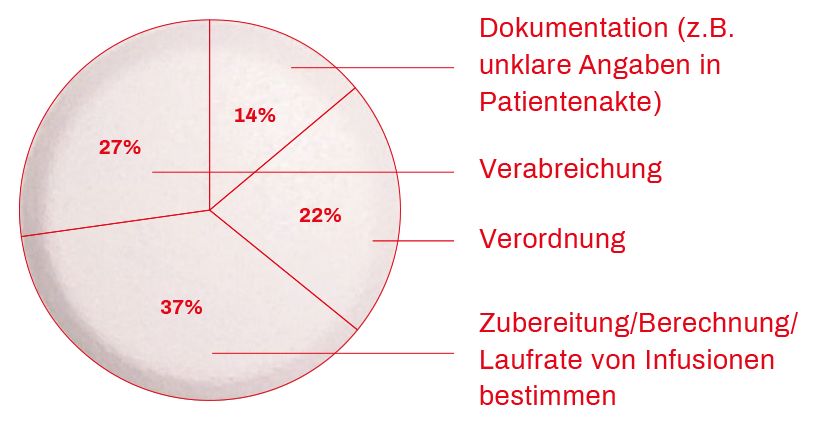 Statistik_1