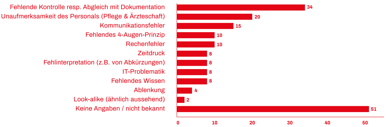 Statistik_2