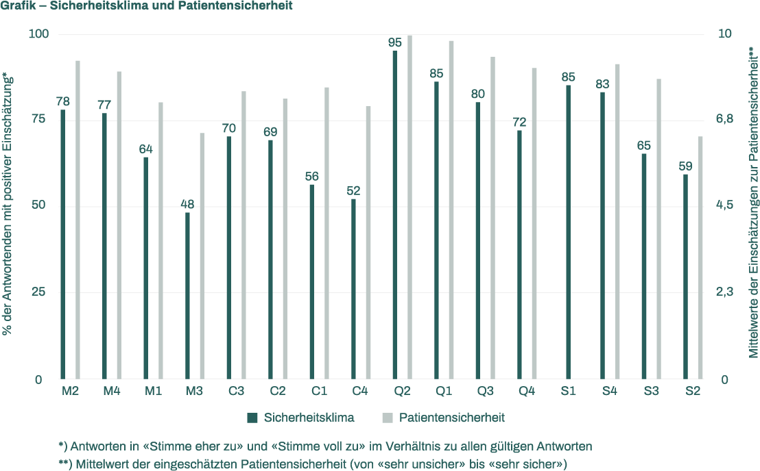 USB_Patientensicherheit_Zeichenflaeche_1_1